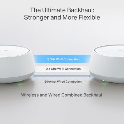 TP-Link - Sistema Wi‑Fi Mesh 7 para todo el hogar