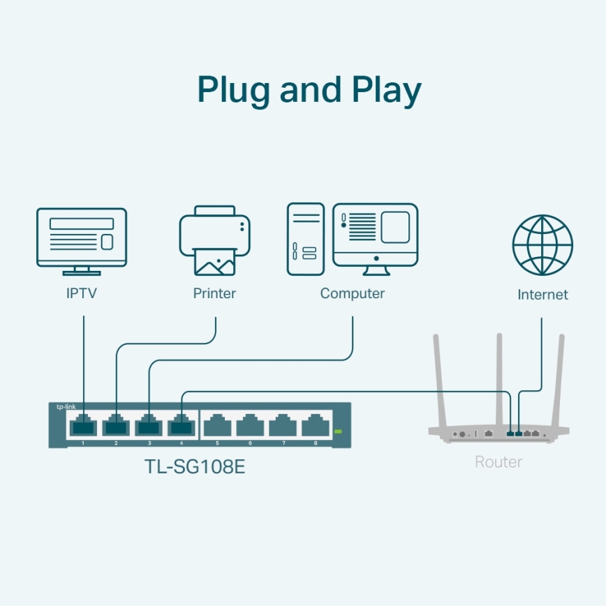 TP-Link - Switch Easy Smart Gigabit de 8 puertos