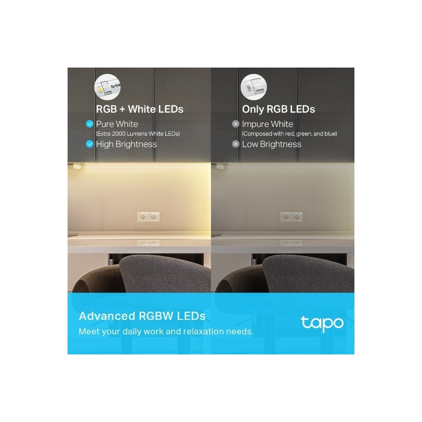 TP-Link - Tira LED RGBW regulable 5 m LED/24W/230V Wi-Fi