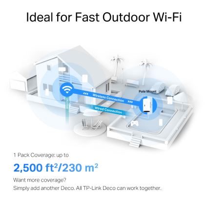 TP-Link - Unidad Wi-Fi 6 Mesh para interior y exterior