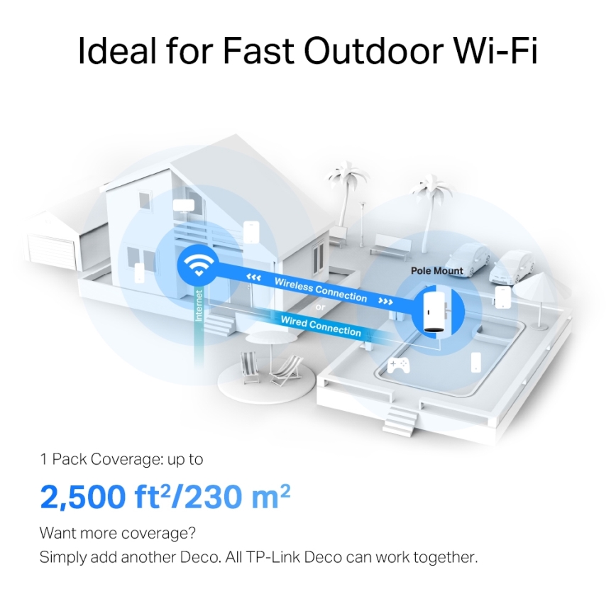 TP-Link - Unidad Wi-Fi 6 Mesh para interior y exterior