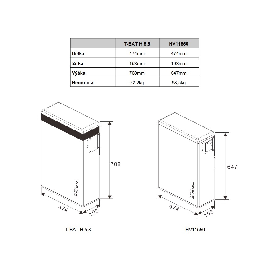 Triple power batería Solax T58 T58 Master Unit 5,8 kWh, V2