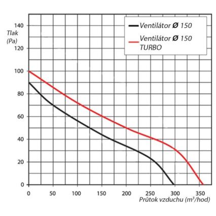 Ventilador VENTS 150VKO 15cm