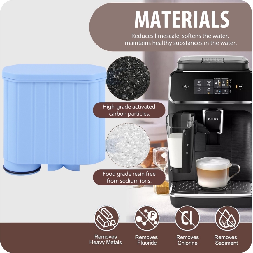 Winner Group - Filtro para cafeteras Philips